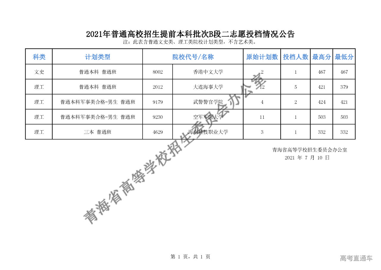 三本补录分数线_补录取分数线_补录分数线和投档线