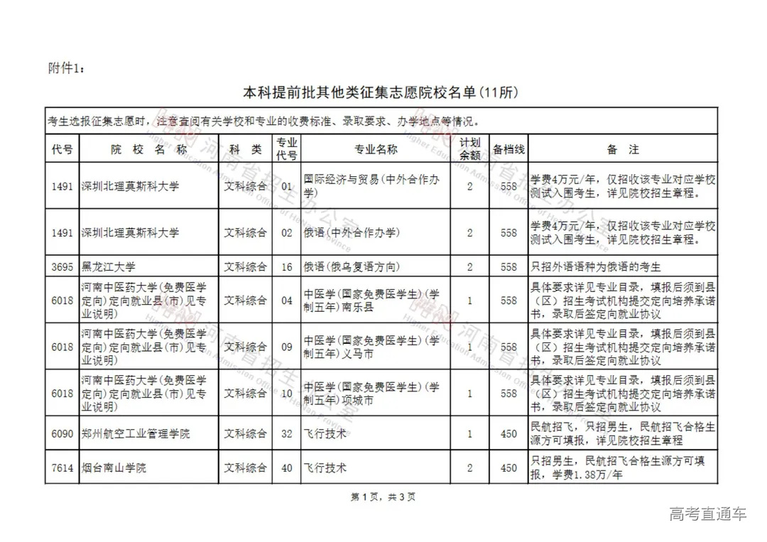 本科提前批其他类征集志愿院校名单(11所)_00.jpg 图片