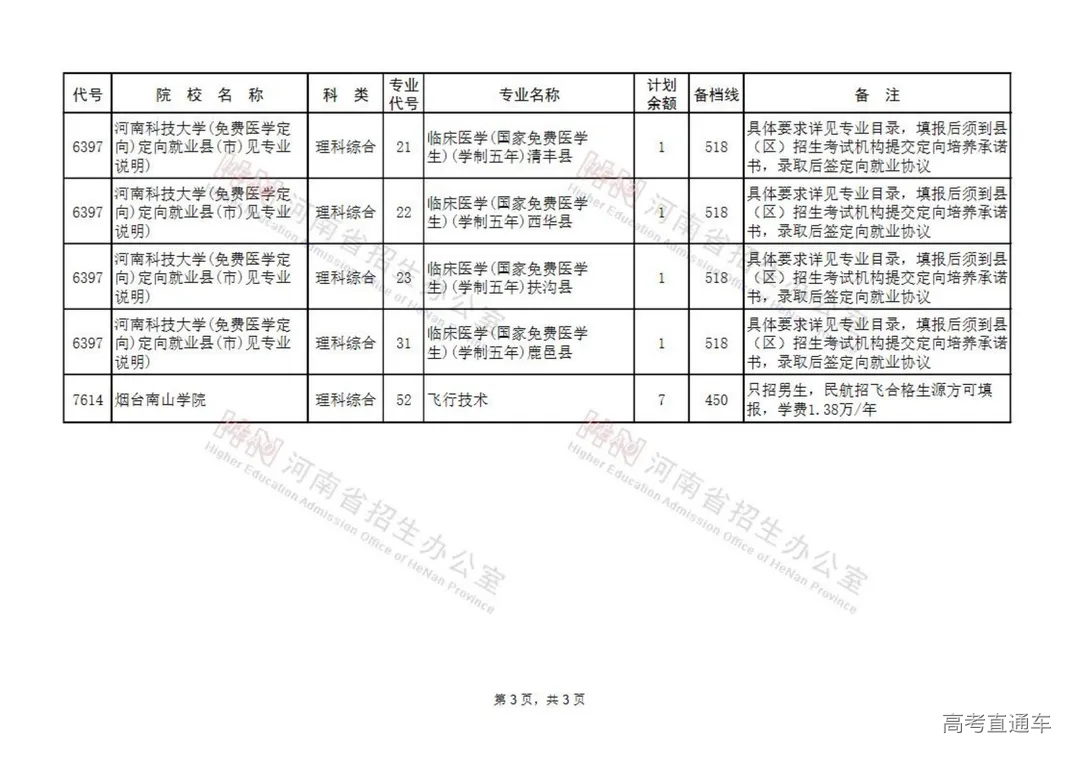 本科提前批其他类征集志愿院校名单(11所)_02.jpg 图片