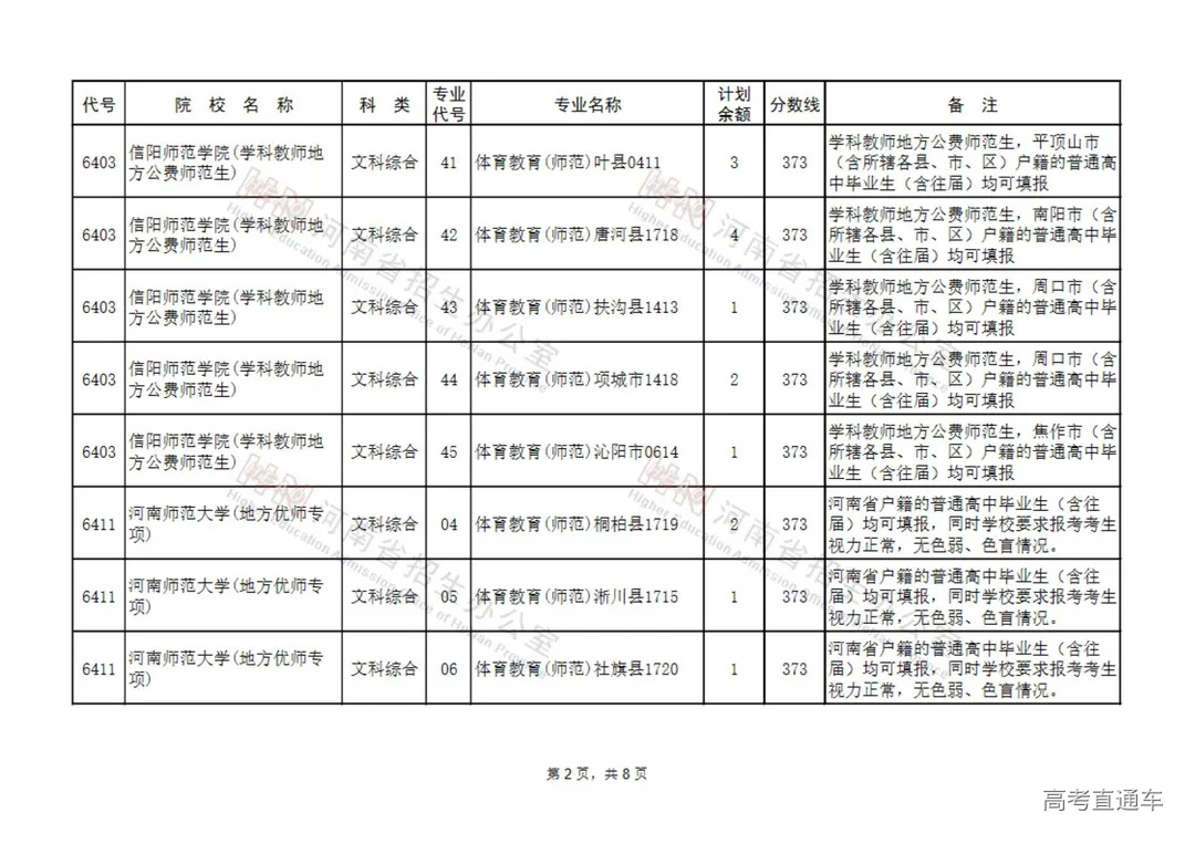 体育类本科征集志愿院校名单(32所)_01.jpg 图片