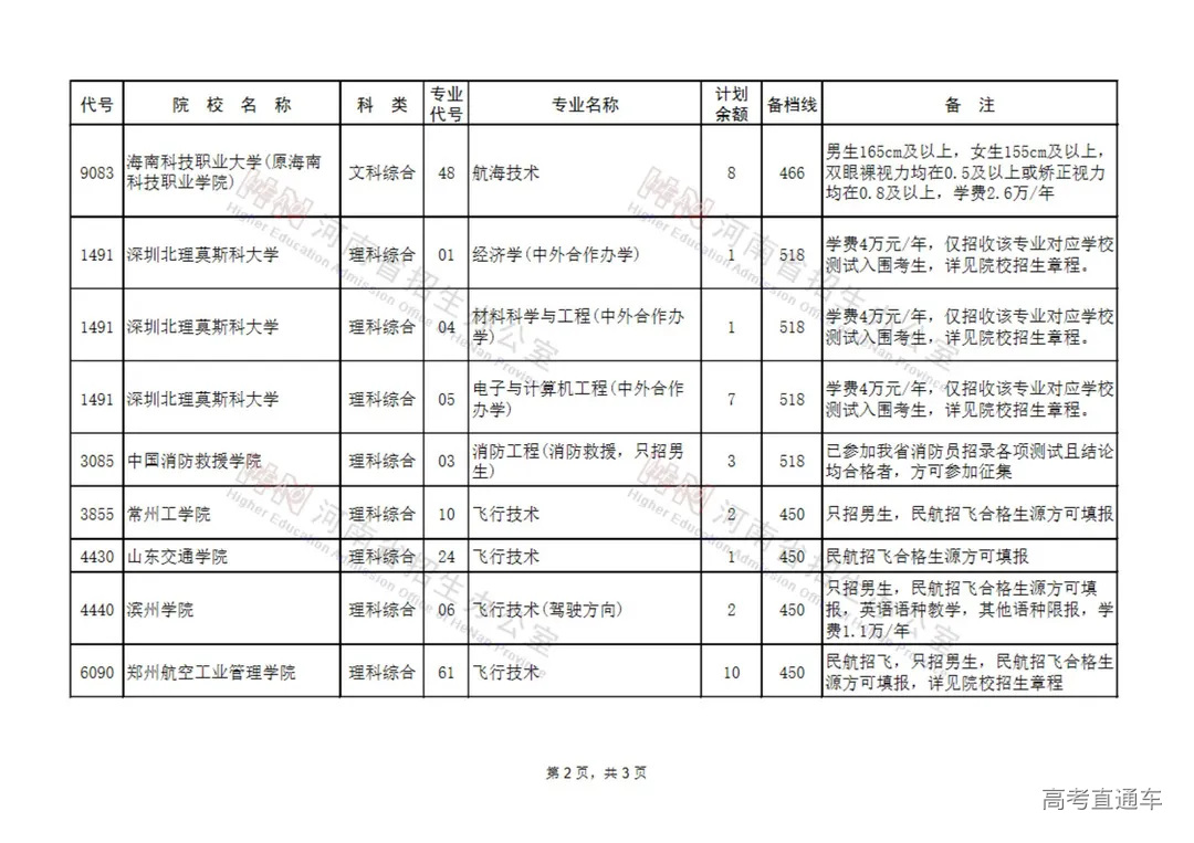本科提前批其他类征集志愿院校名单(11所)_01.jpg 图片