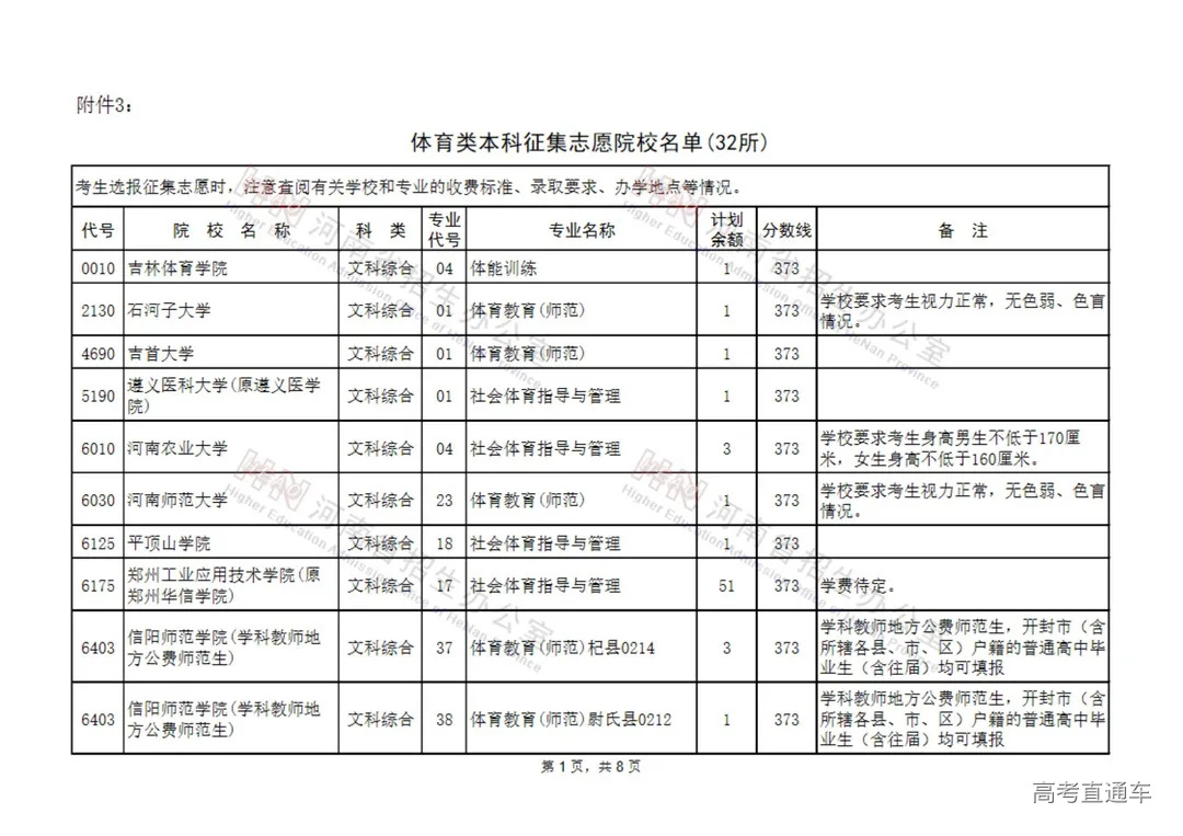 体育类本科征集志愿院校名单(32所)_00.jpg 图片