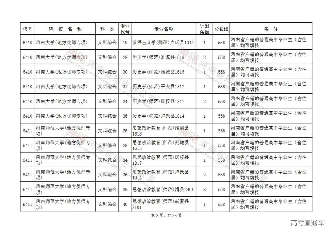 地方公费师范生征集志愿院校名单(9所)_01.jpg 图片