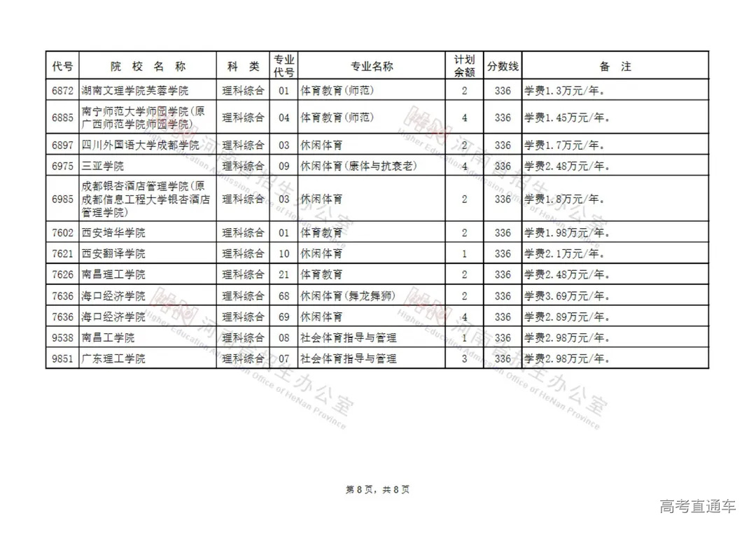 体育类本科征集志愿院校名单(32所)_07.jpg 图片
