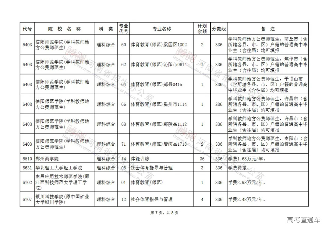 体育类本科征集志愿院校名单(32所)_06.jpg 图片