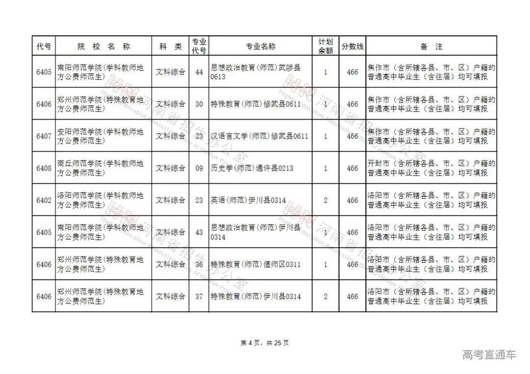 地方公费师范生征集志愿院校名单(9所)_03.jpg 图片