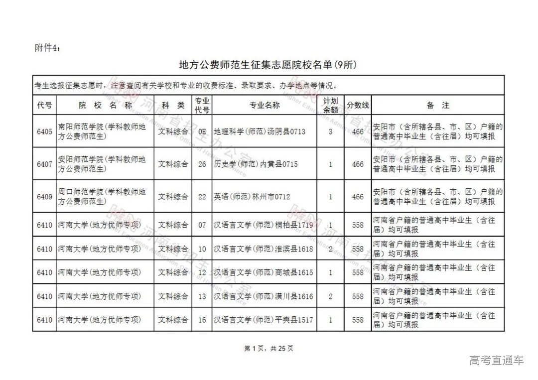 地方公费师范生征集志愿院校名单(9所)_00.jpg 图片