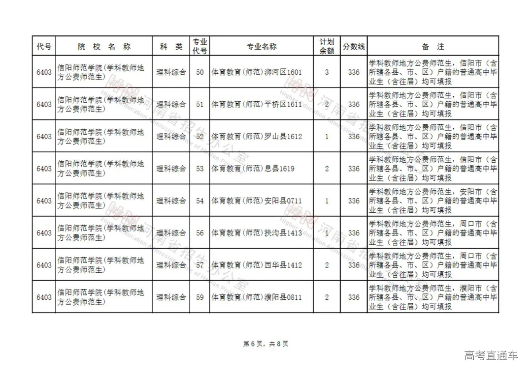 体育类本科征集志愿院校名单(32所)_05.jpg 图片