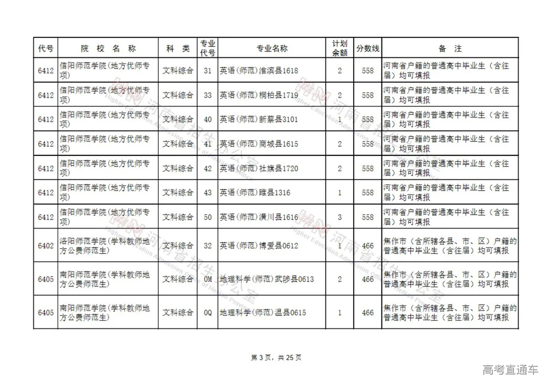 地方公费师范生征集志愿院校名单(9所)_02.jpg 图片