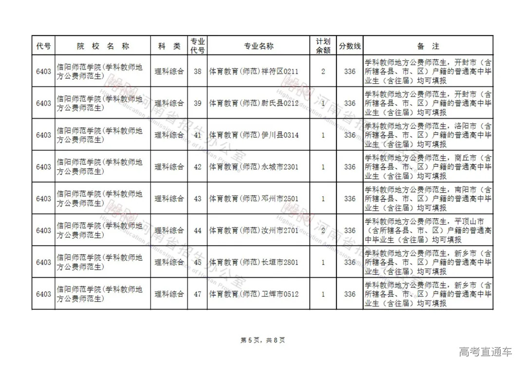 体育类本科征集志愿院校名单(32所)_04.jpg 图片