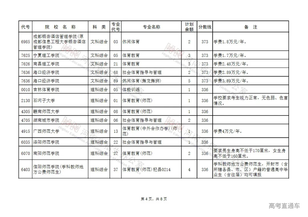 体育类本科征集志愿院校名单(32所)_03.jpg 图片