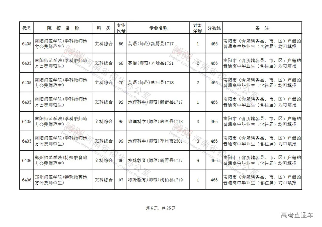 地方公费师范生征集志愿院校名单(9所)_05.jpg 图片