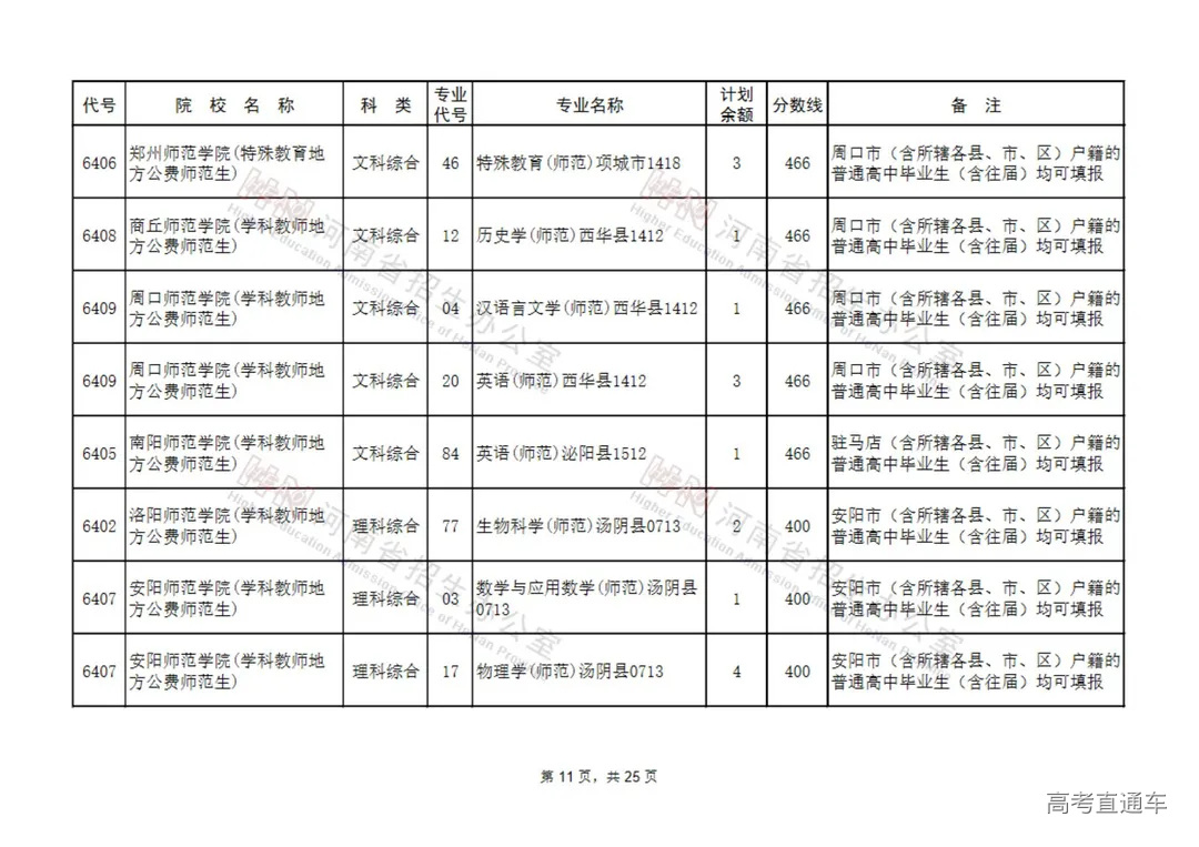 地方公费师范生征集志愿院校名单(9所)_10.jpg 图片