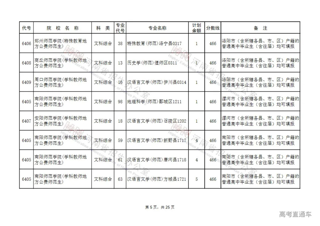 地方公费师范生征集志愿院校名单(9所)_04.jpg 图片