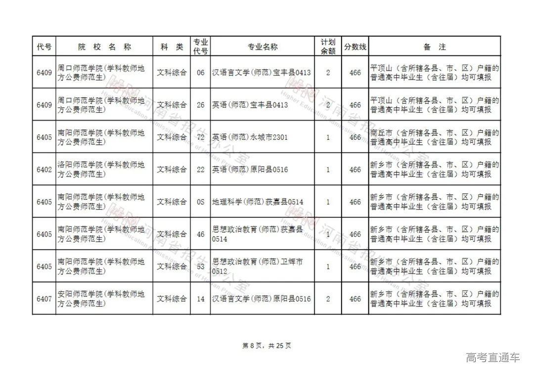 地方公费师范生征集志愿院校名单(9所)_07.jpg 图片