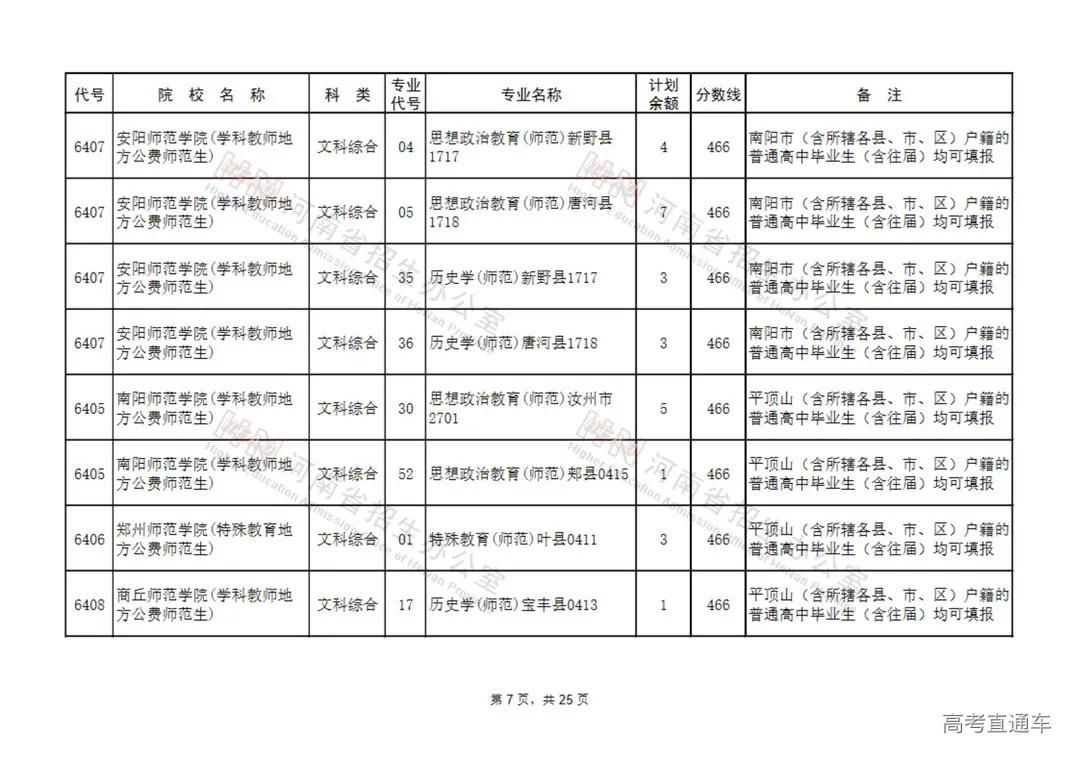 地方公费师范生征集志愿院校名单(9所)_06.jpg 图片