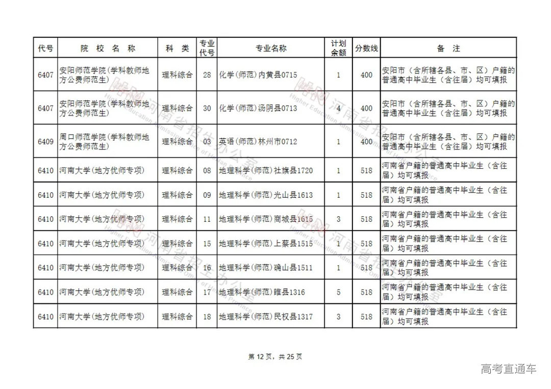 地方公费师范生征集志愿院校名单(9所)_11.jpg 图片