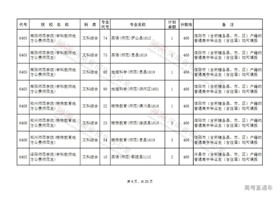 地方公费师范生征集志愿院校名单(9所)_08.jpg 图片