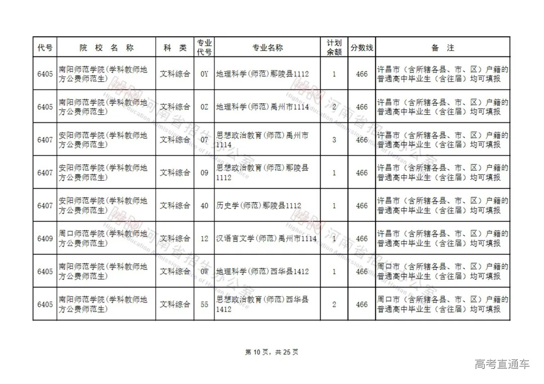 地方公费师范生征集志愿院校名单(9所)_09.jpg 图片