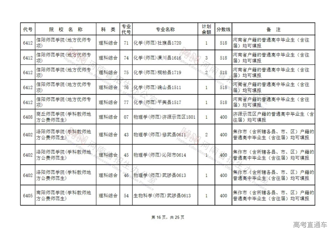 地方公费师范生征集志愿院校名单(9所)_15.jpg 图片