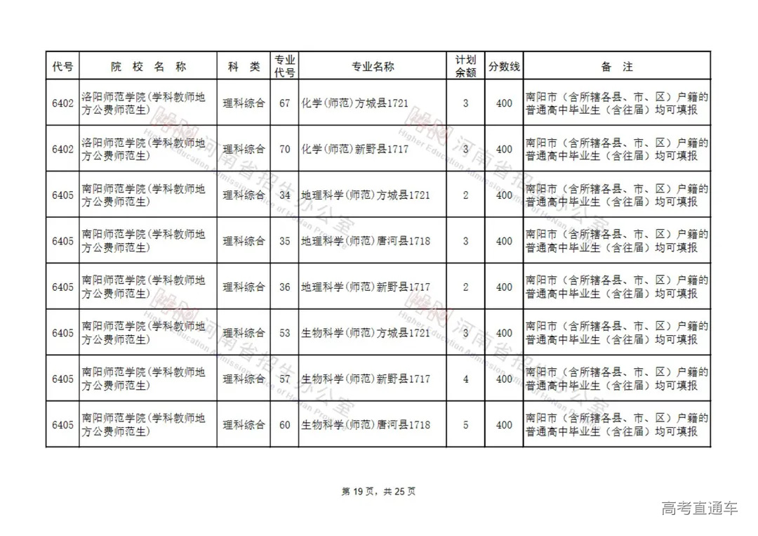 地方公费师范生征集志愿院校名单(9所)_18.jpg 图片