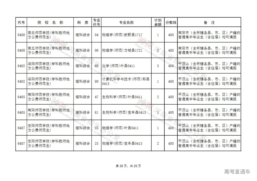 地方公费师范生征集志愿院校名单(9所)_19.jpg 图片