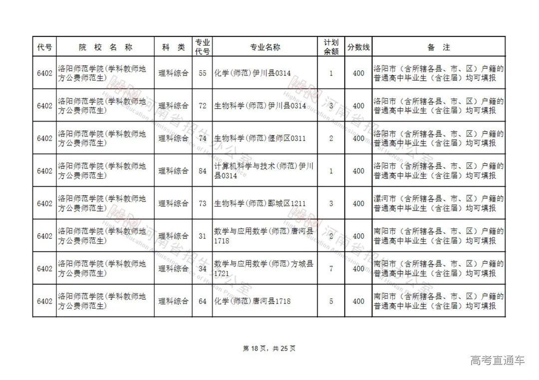 地方公费师范生征集志愿院校名单(9所)_17.jpg 图片