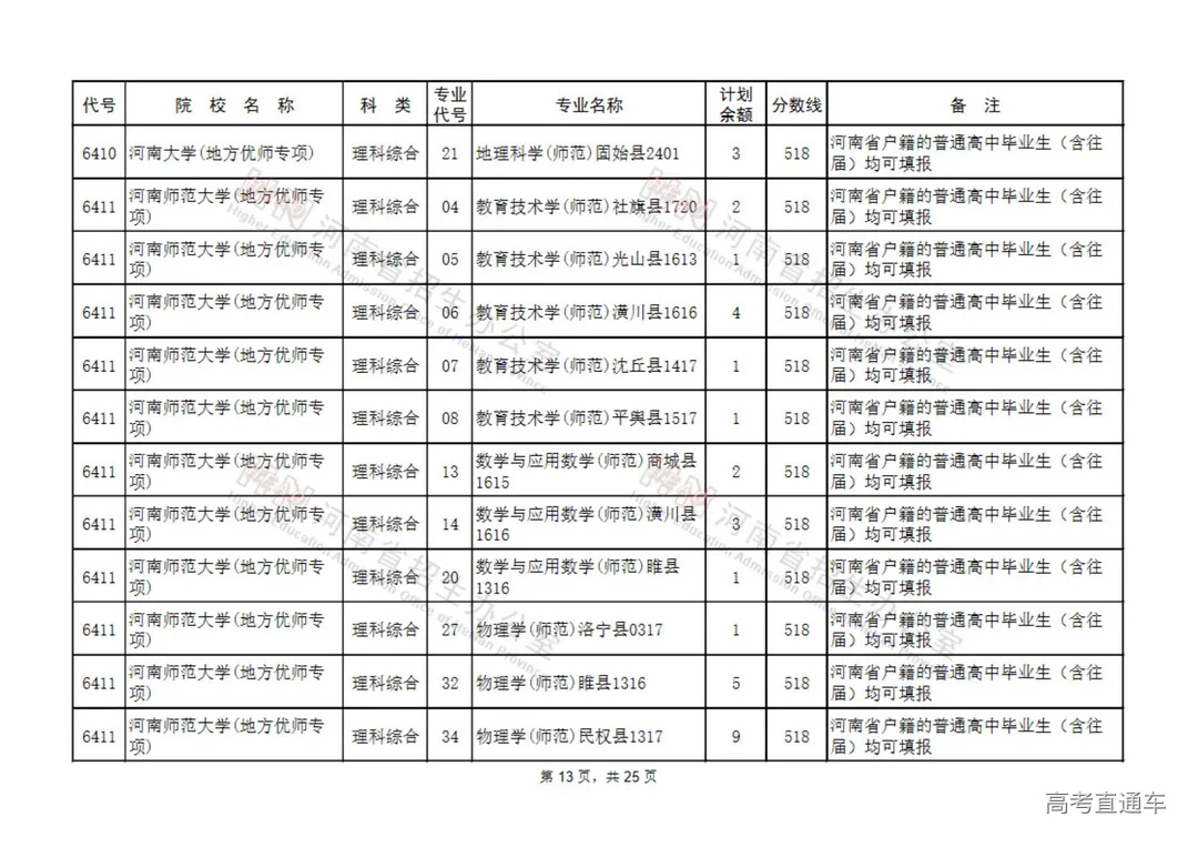 地方公费师范生征集志愿院校名单(9所)_12.jpg 图片