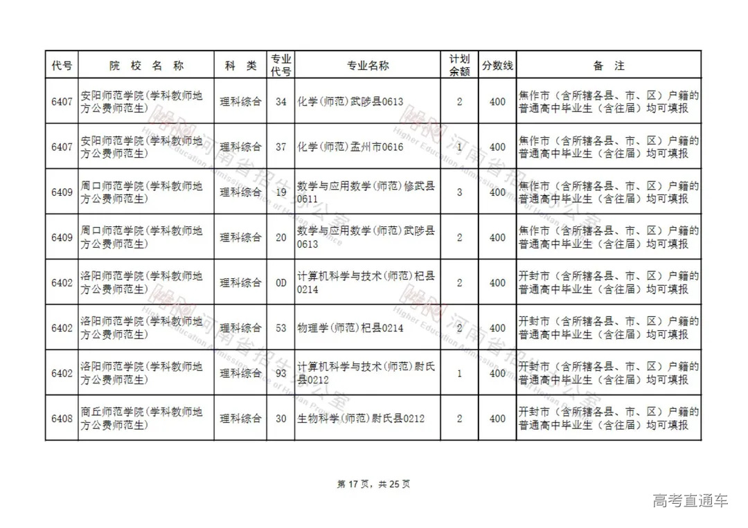 地方公费师范生征集志愿院校名单(9所)_16.jpg 图片