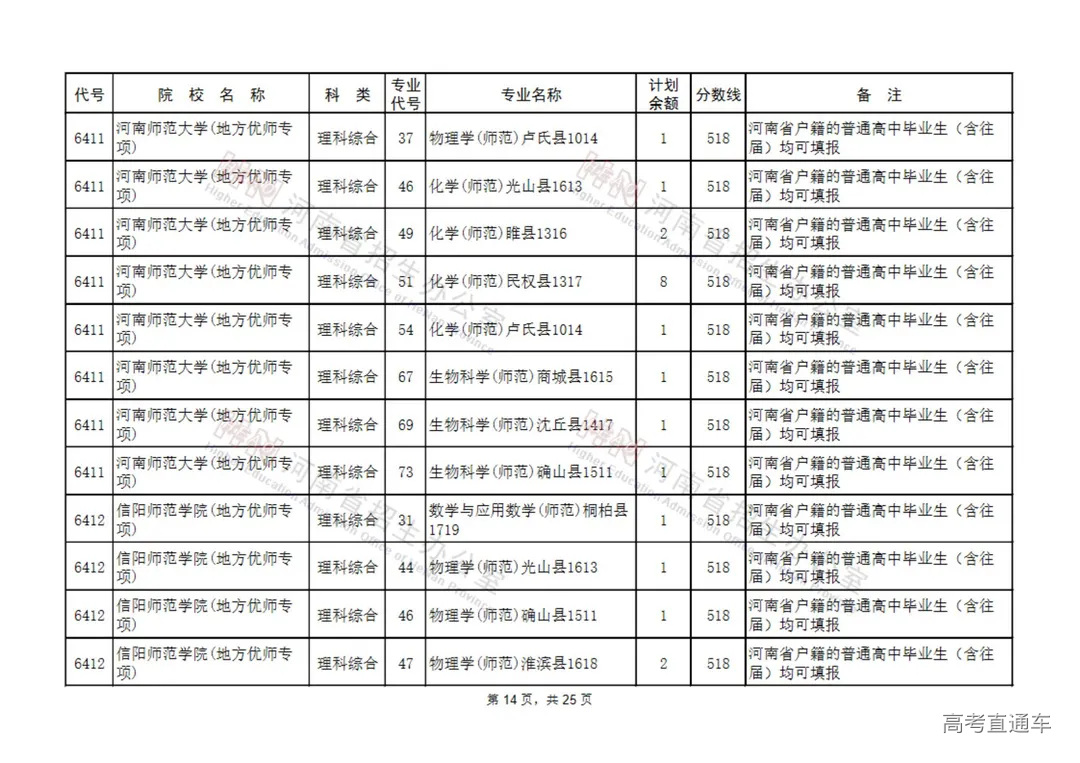 地方公费师范生征集志愿院校名单(9所)_13.jpg 图片