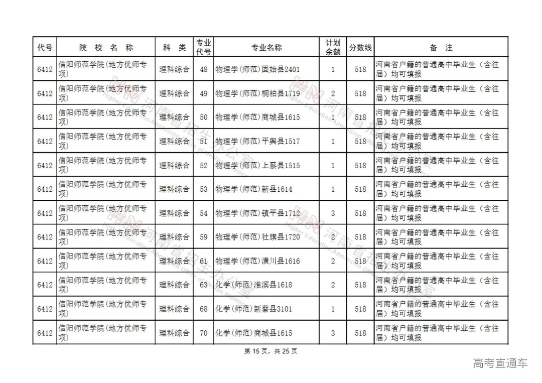 地方公费师范生征集志愿院校名单(9所)_14.jpg 图片