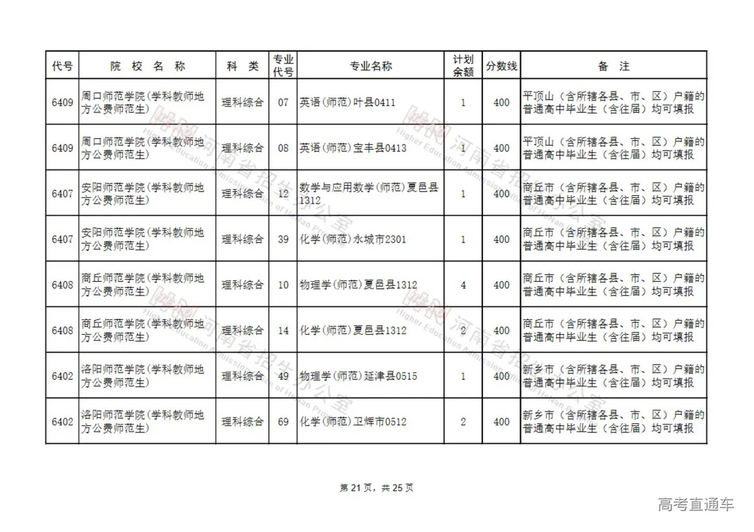 地方公费师范生征集志愿院校名单(9所)_20.jpg 图片