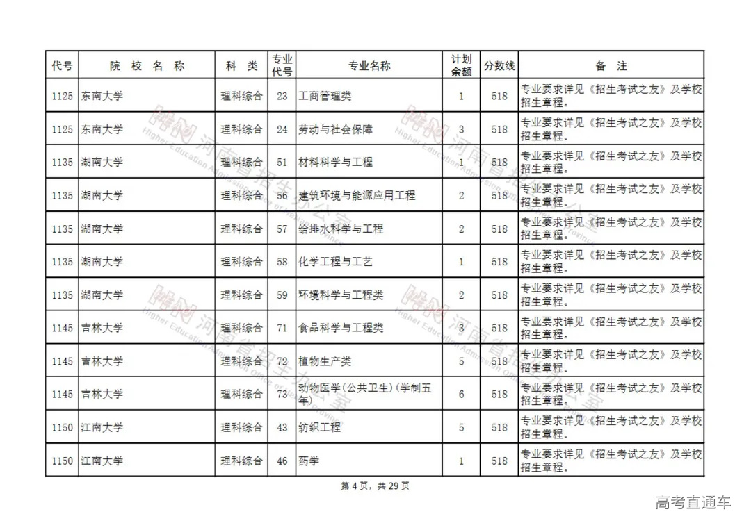 国家专项计划本科批征集志愿院校名单(130所)_03.jpg 图片