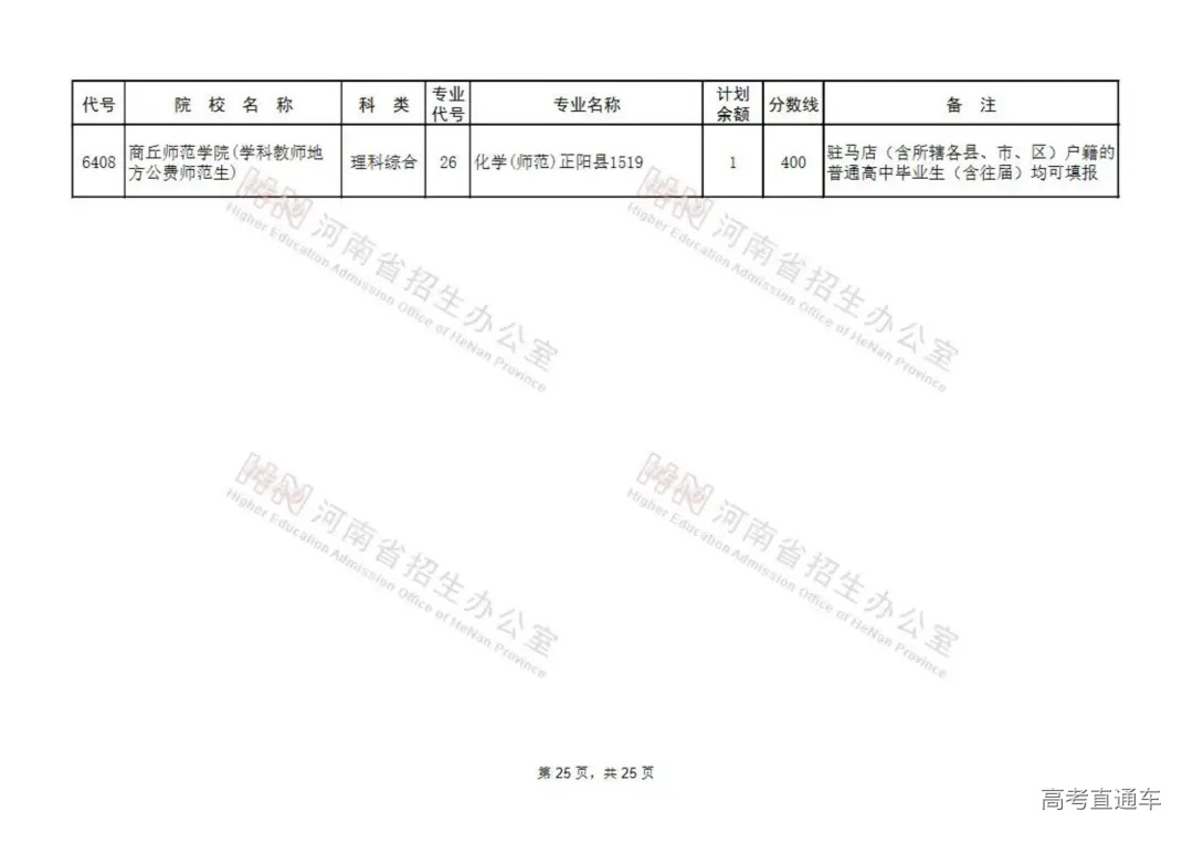 地方公费师范生征集志愿院校名单(9所)_24.jpg 图片