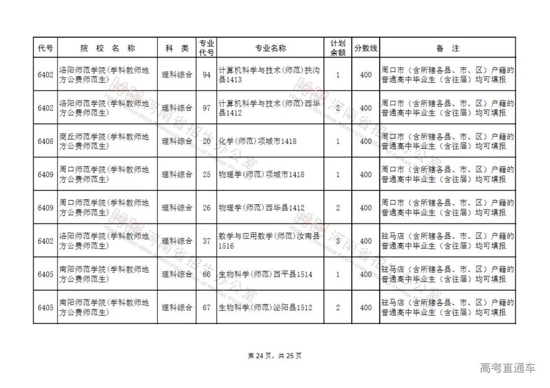 地方公费师范生征集志愿院校名单(9所)_23.jpg 图片