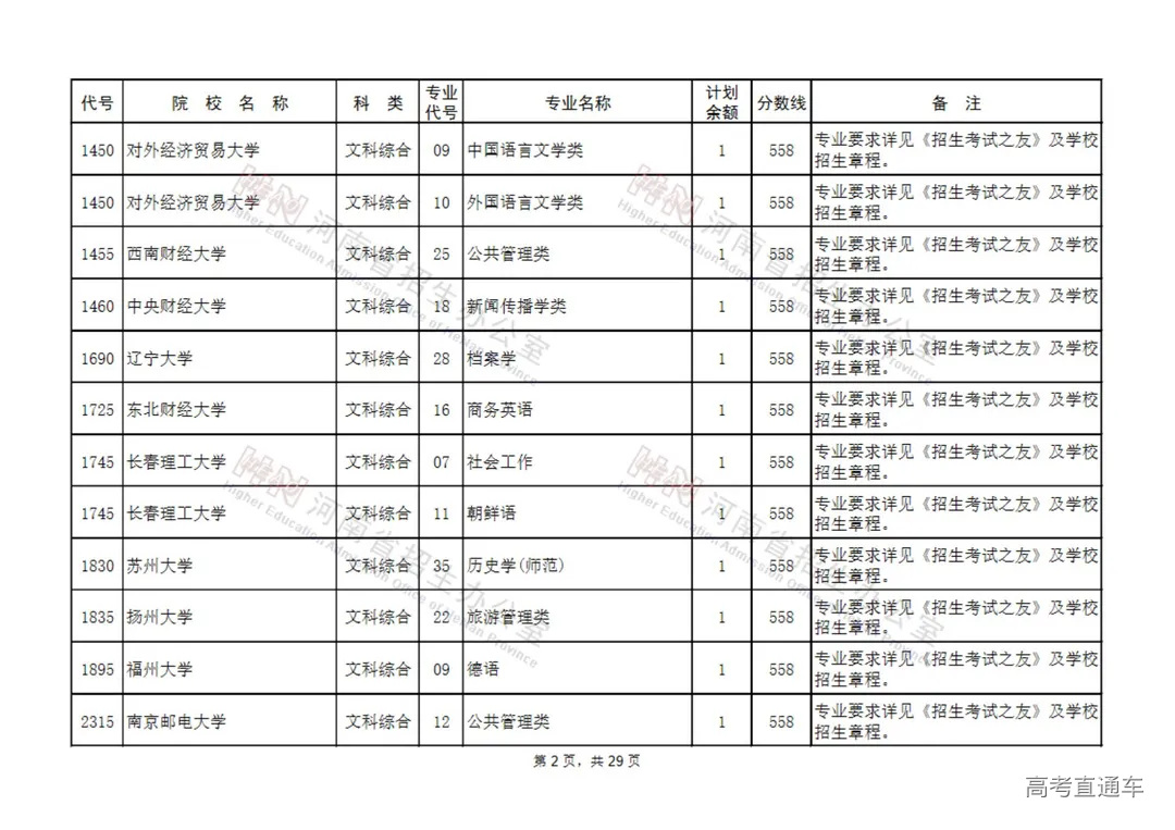 国家专项计划本科批征集志愿院校名单(130所)_01.jpg 图片