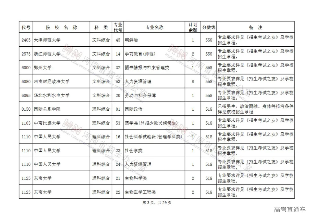 国家专项计划本科批征集志愿院校名单(130所)_02.jpg 图片