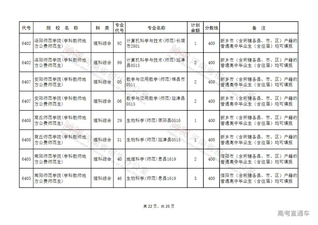 地方公费师范生征集志愿院校名单(9所)_21.jpg 图片