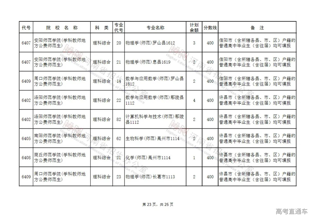 地方公费师范生征集志愿院校名单(9所)_22.jpg 图片