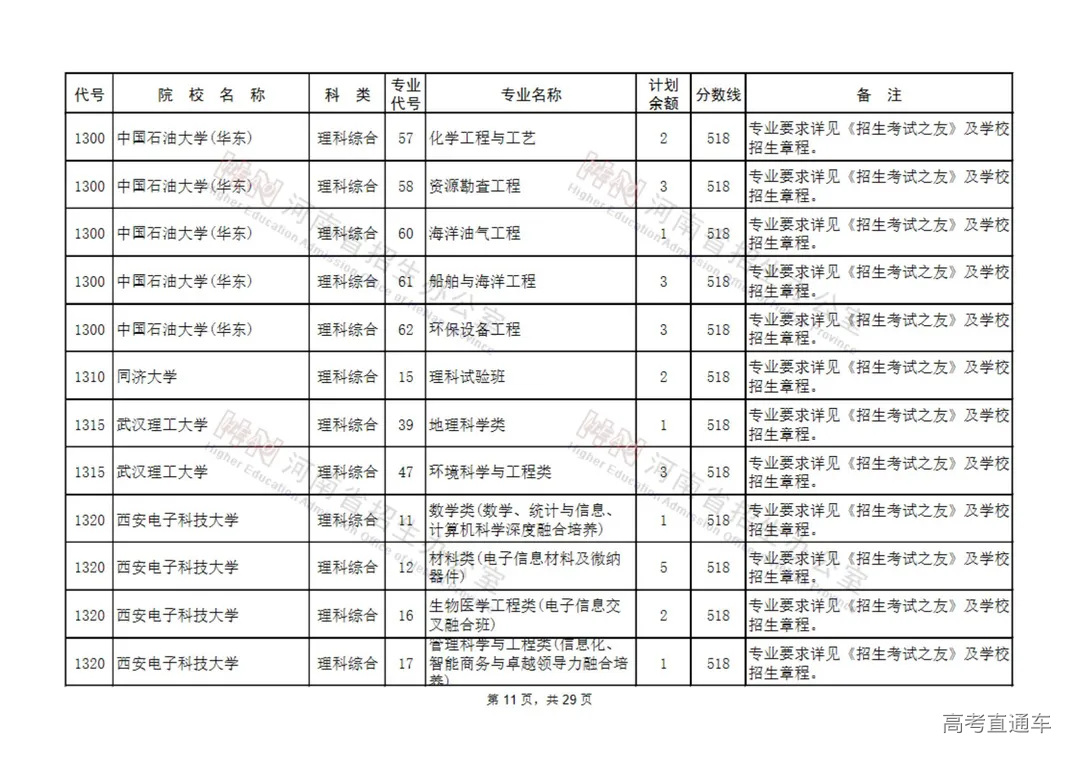 国家专项计划本科批征集志愿院校名单(130所)_10.jpg 图片