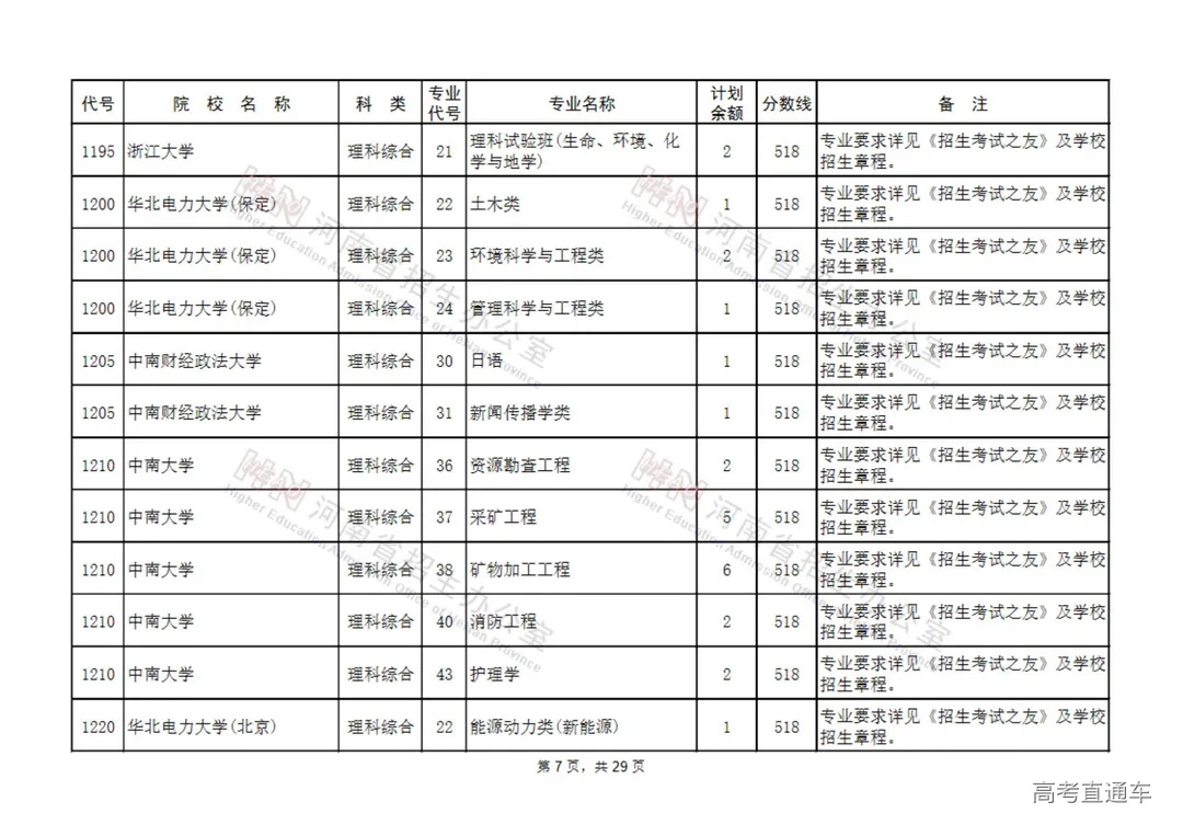 国家专项计划本科批征集志愿院校名单(130所)_06.jpg 图片
