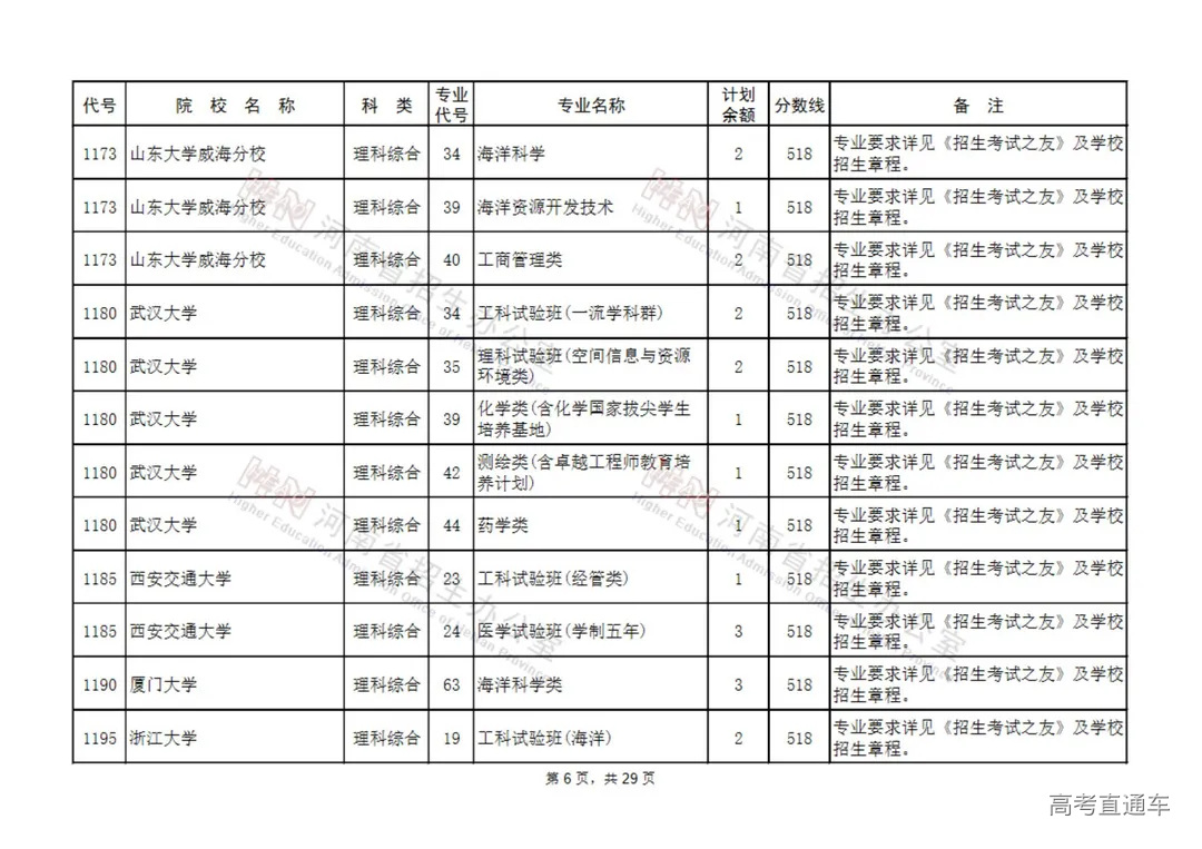 国家专项计划本科批征集志愿院校名单(130所)_05.jpg 图片