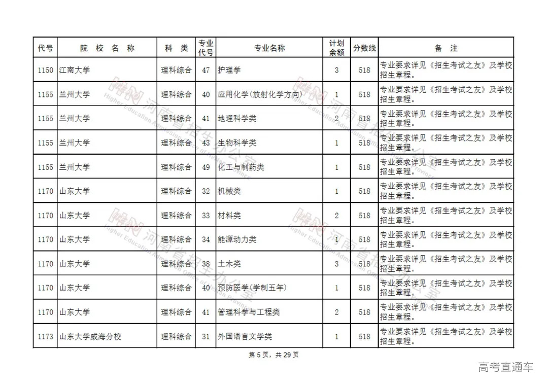 国家专项计划本科批征集志愿院校名单(130所)_04.jpg 图片