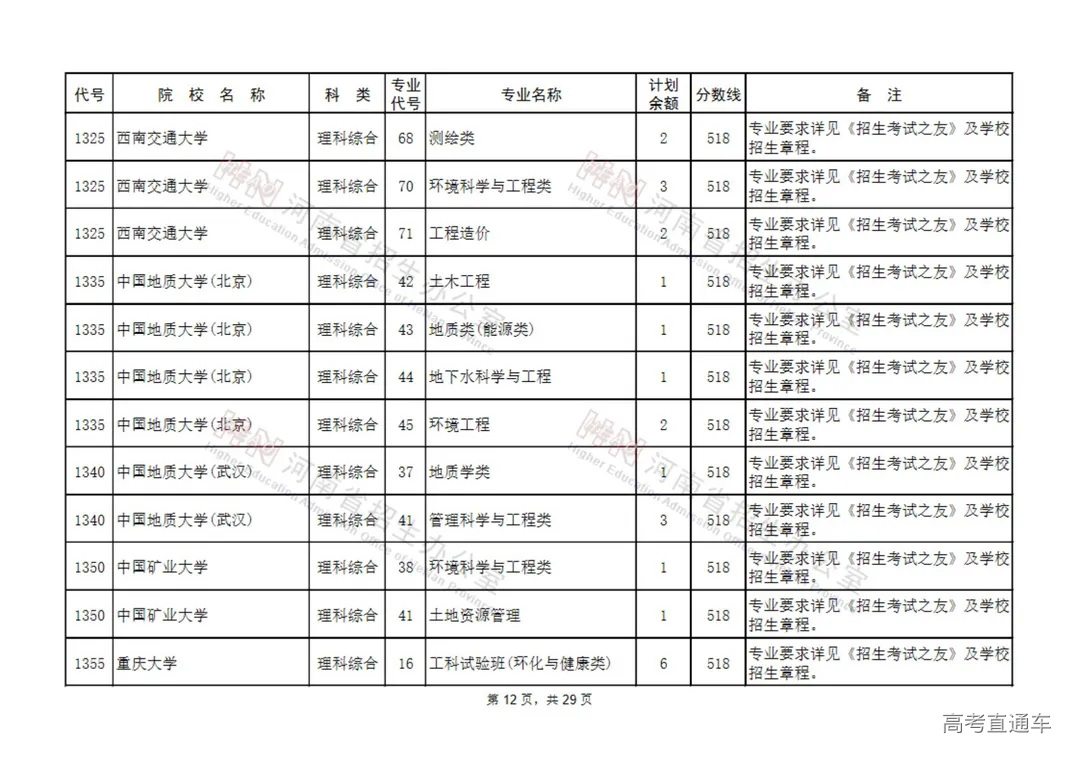 国家专项计划本科批征集志愿院校名单(130所)_11.jpg 图片