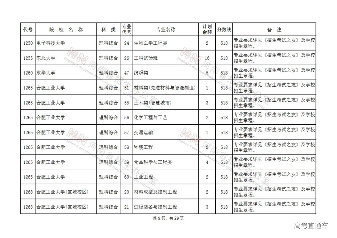 国家专项计划本科批征集志愿院校名单(130所)_08.jpg 图片