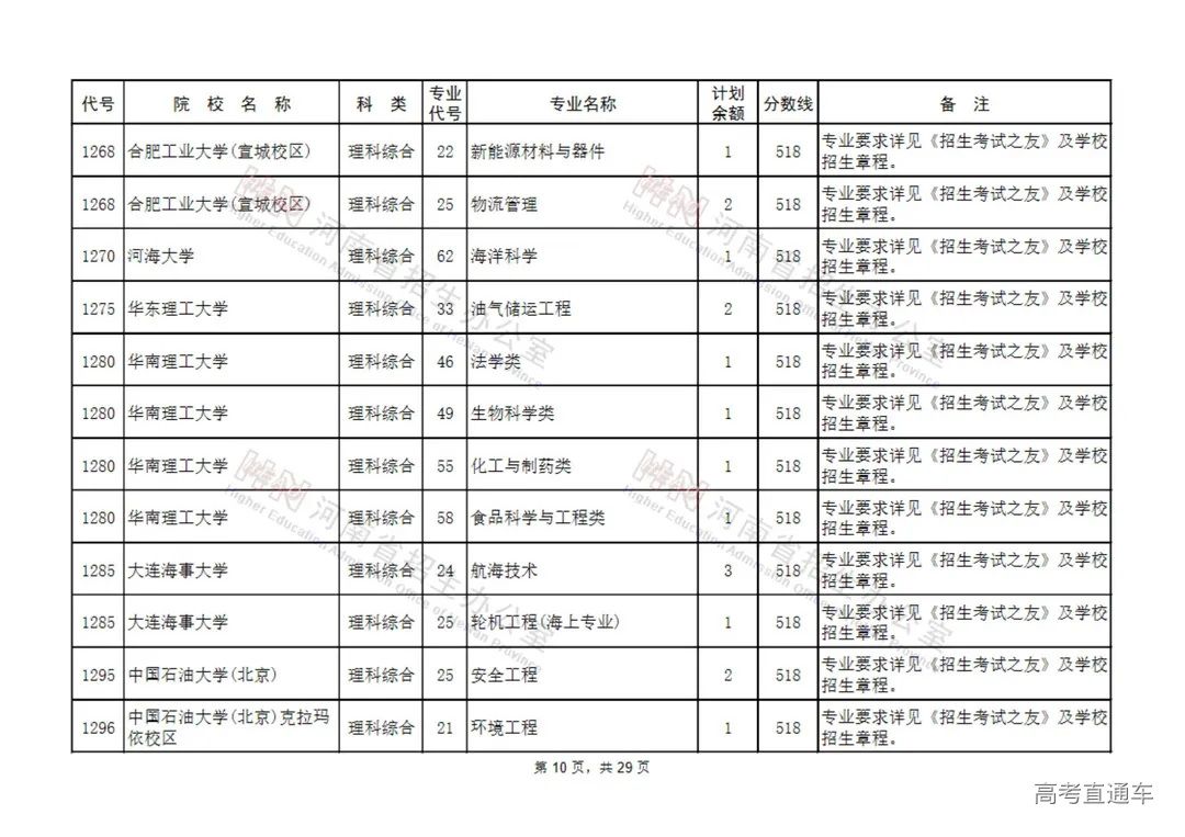 国家专项计划本科批征集志愿院校名单(130所)_09.jpg 图片