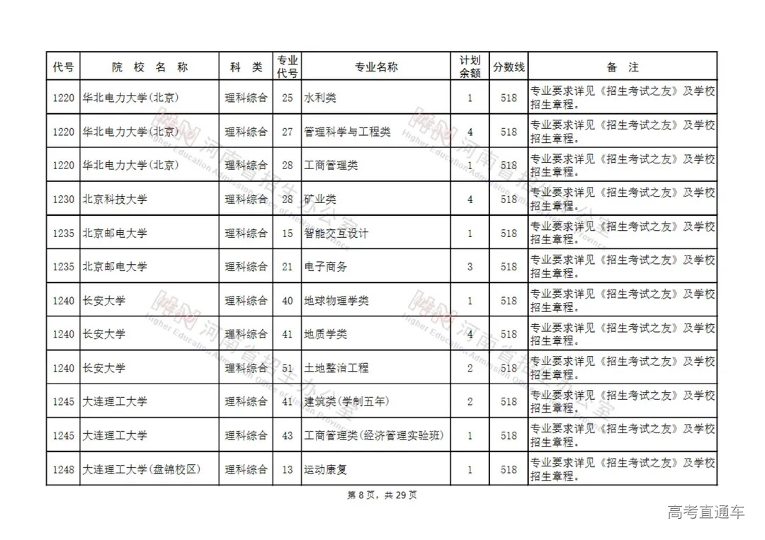 国家专项计划本科批征集志愿院校名单(130所)_07.jpg 图片