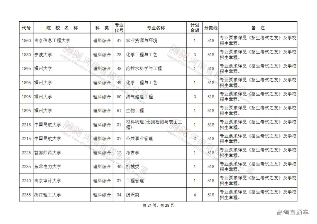 国家专项计划本科批征集志愿院校名单(130所)_20.jpg 图片