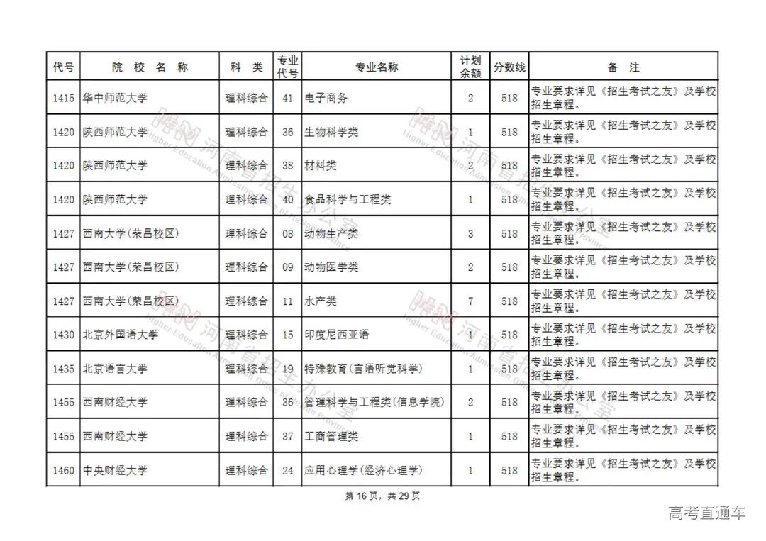 国家专项计划本科批征集志愿院校名单(130所)_15.jpg 图片