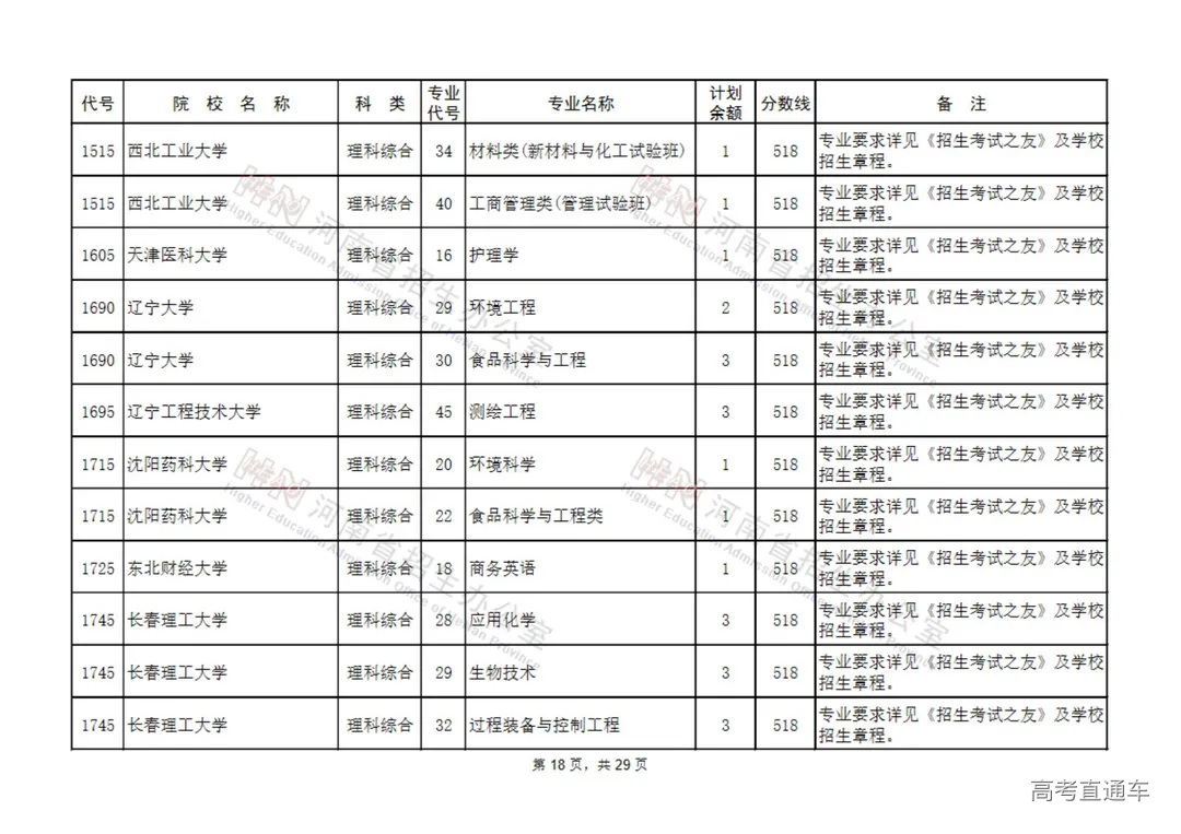 国家专项计划本科批征集志愿院校名单(130所)_17.jpg 图片